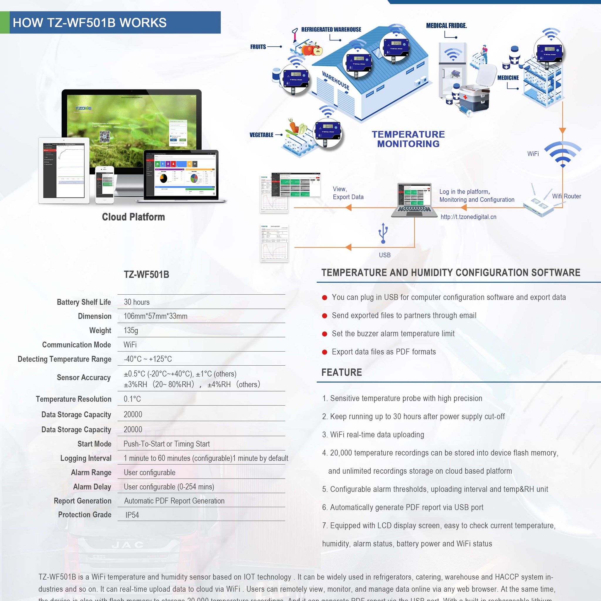 Tzone TZ-WF501B WiFi Temperature sensor data recorder logger