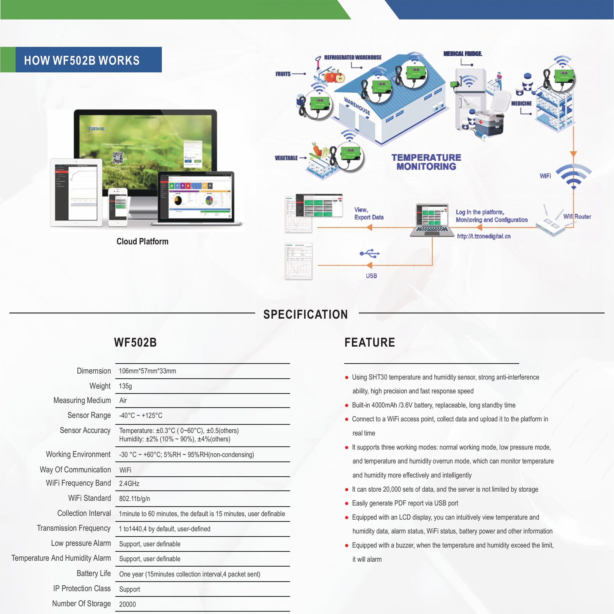 Tzone TZ-WF502B WiFi Temperature and Humidity sensor data recorder logger