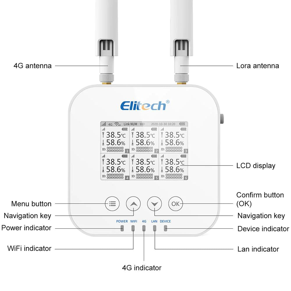 Elitetech Gateway RCW-3000 split network monitoring system adopts LoRa, 4G, Wifi, Ethernet