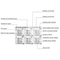 Elitetech LoRa Gateway RCW-3000  Support 4G, Wifi, Ethernet ideal for SFDA Solution in big warehouses