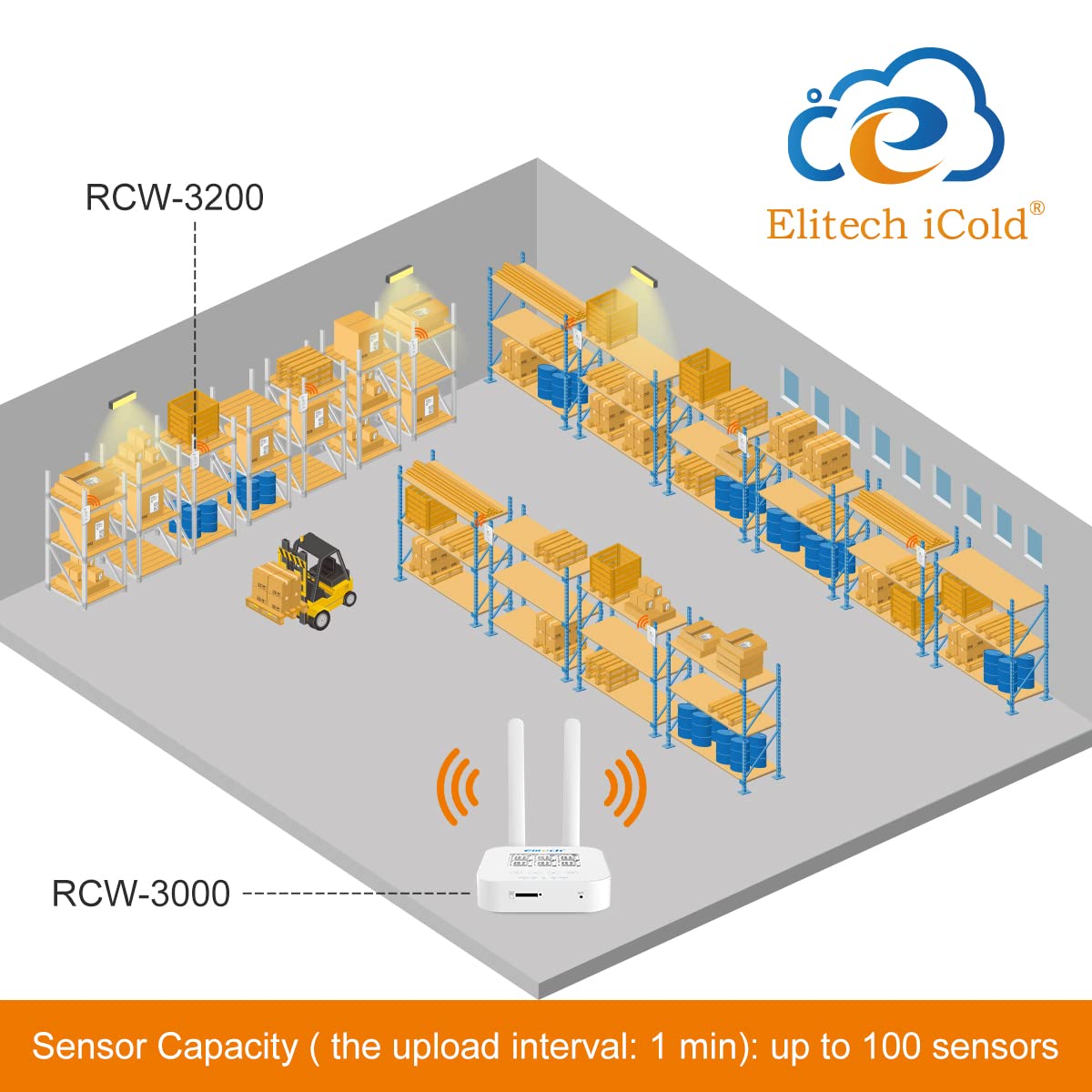 Elitech RCW-3200-TH Wireless Sensor Data Logger of Temperature and Humidity Monitor System (Work with RCW-3000) with Cloud and Mobile App