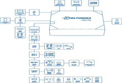 Teltonika 10*FMC130 4G LTE Tracking device with BLE [10pcs bundle]