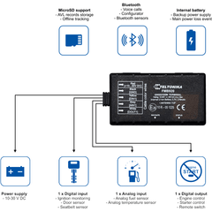 Teltonika FMB920 - [10pcs Bundle ]2G Bluetooth Small GPS Tracker