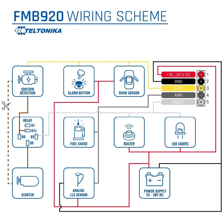 Teltonika FMB920 - [10pcs Bundle ]2G Bluetooth Small GPS Tracker