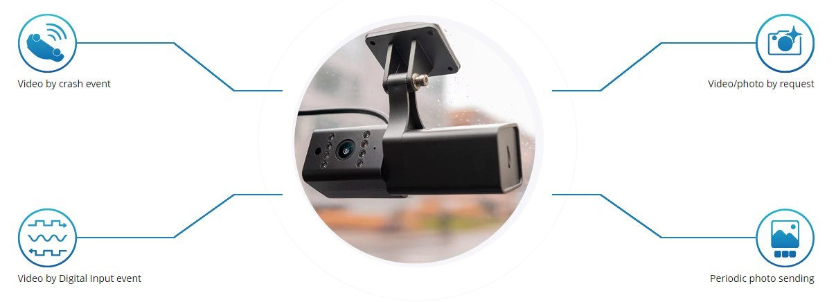 TELTONIKA DUALCAM Dashcam