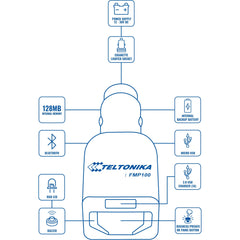 FMP100 - 2G Cigarette Lighter GPS Tracker