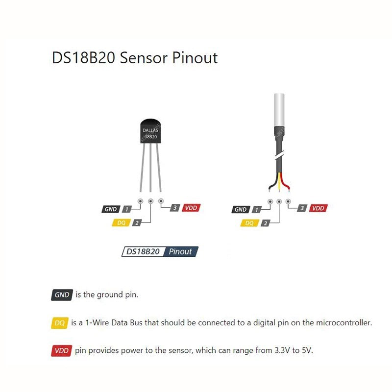 DS18B20 Waterproof Temperature Sensor Temp Digital Thermal Probe 1M